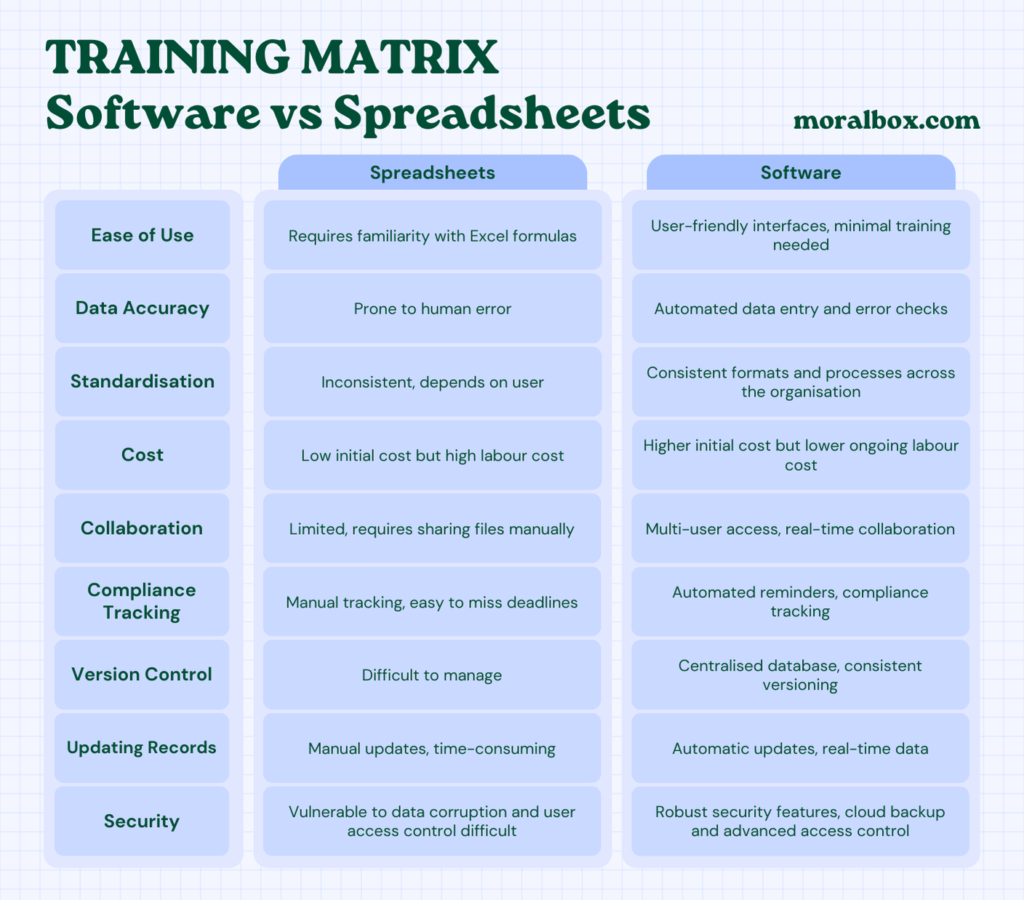 Training Matrix software vs spreadsheets infographics comparison table